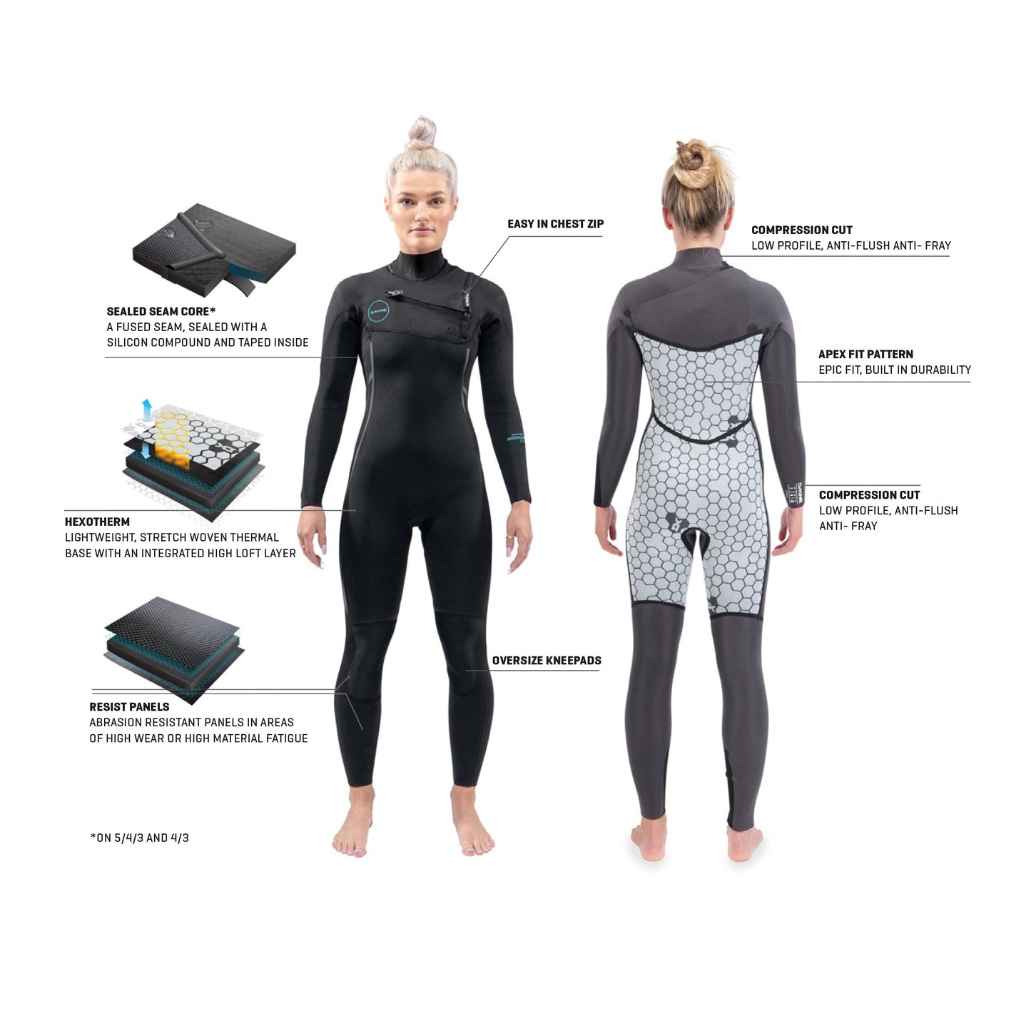 Dakine Women's Mission Chest Zip 4/3mm Full Wetsuit