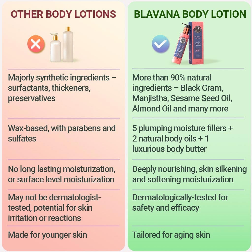 Blavana Body Lotion - Moisturizes, Softens, Firms Dry, Aging, Crepey Skin - Revolutionary Formula with Black Gram - Best Body Lotion for Mature Body Skin - With Clinically Proven Ingredients - Pack of 2