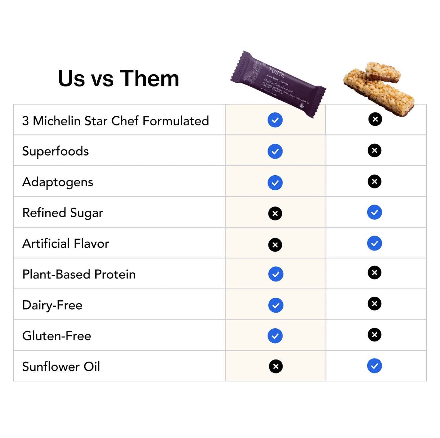 TUSOL Gourmet Organic Protein + Superfood Bars - LUXUSFIT Luxury Exercise & Recovery Equipment