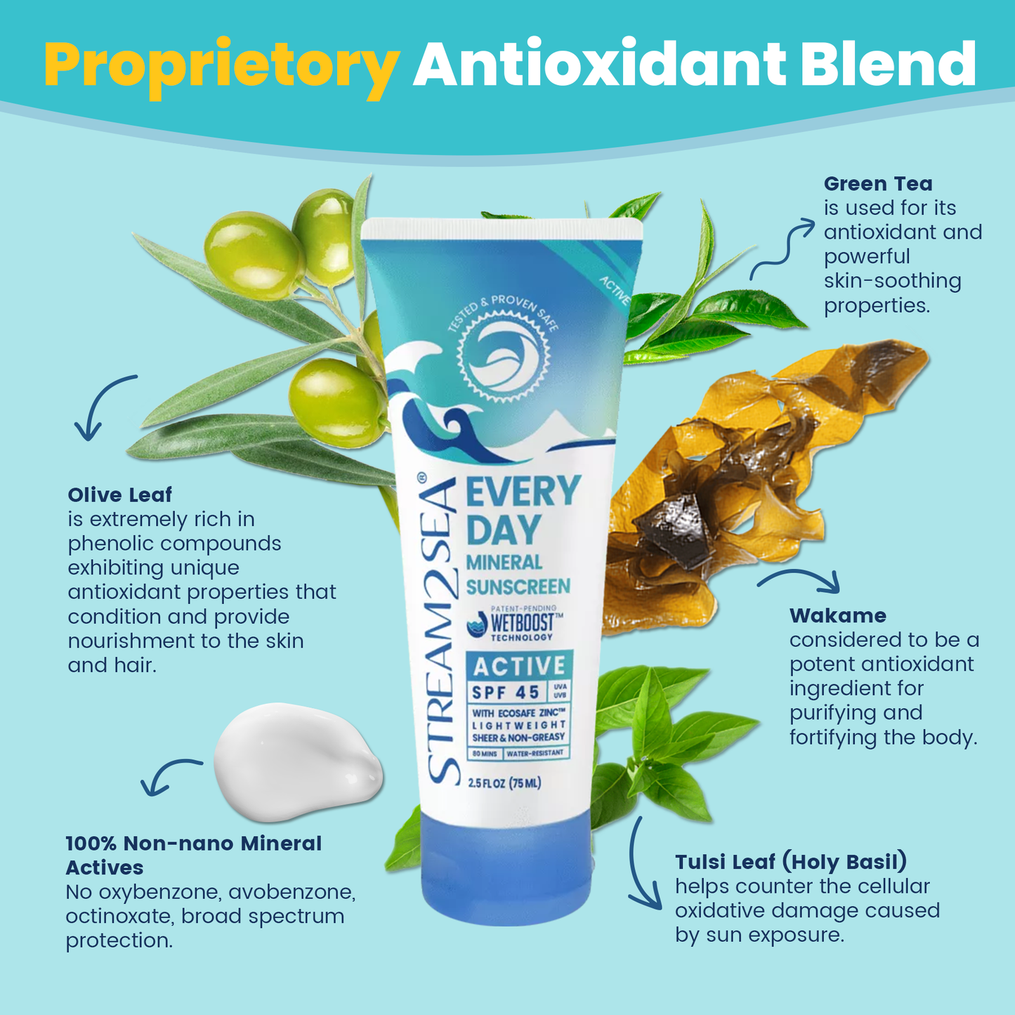 Every Day Active Mineral Sunscreen