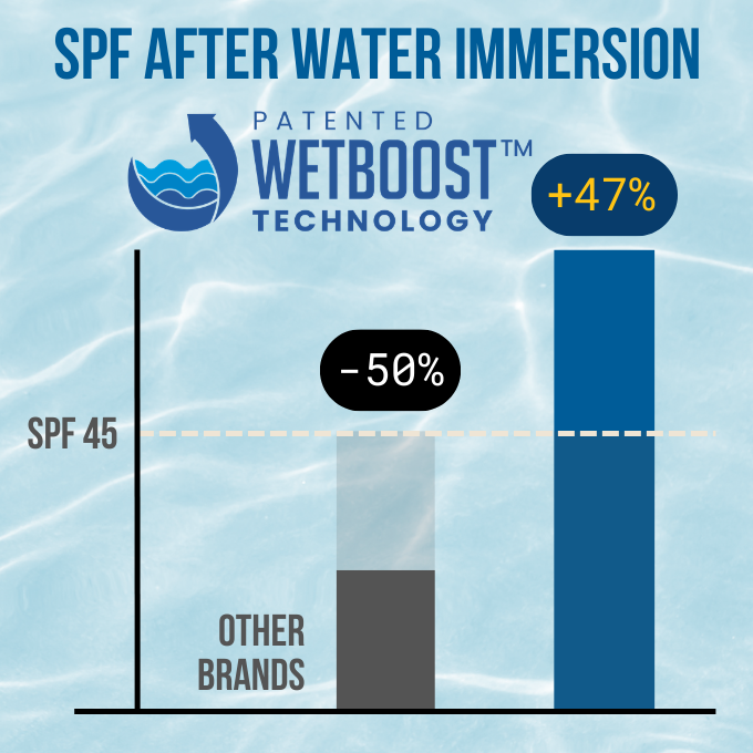 Every Day Sunscreen SPF 45 - Tint