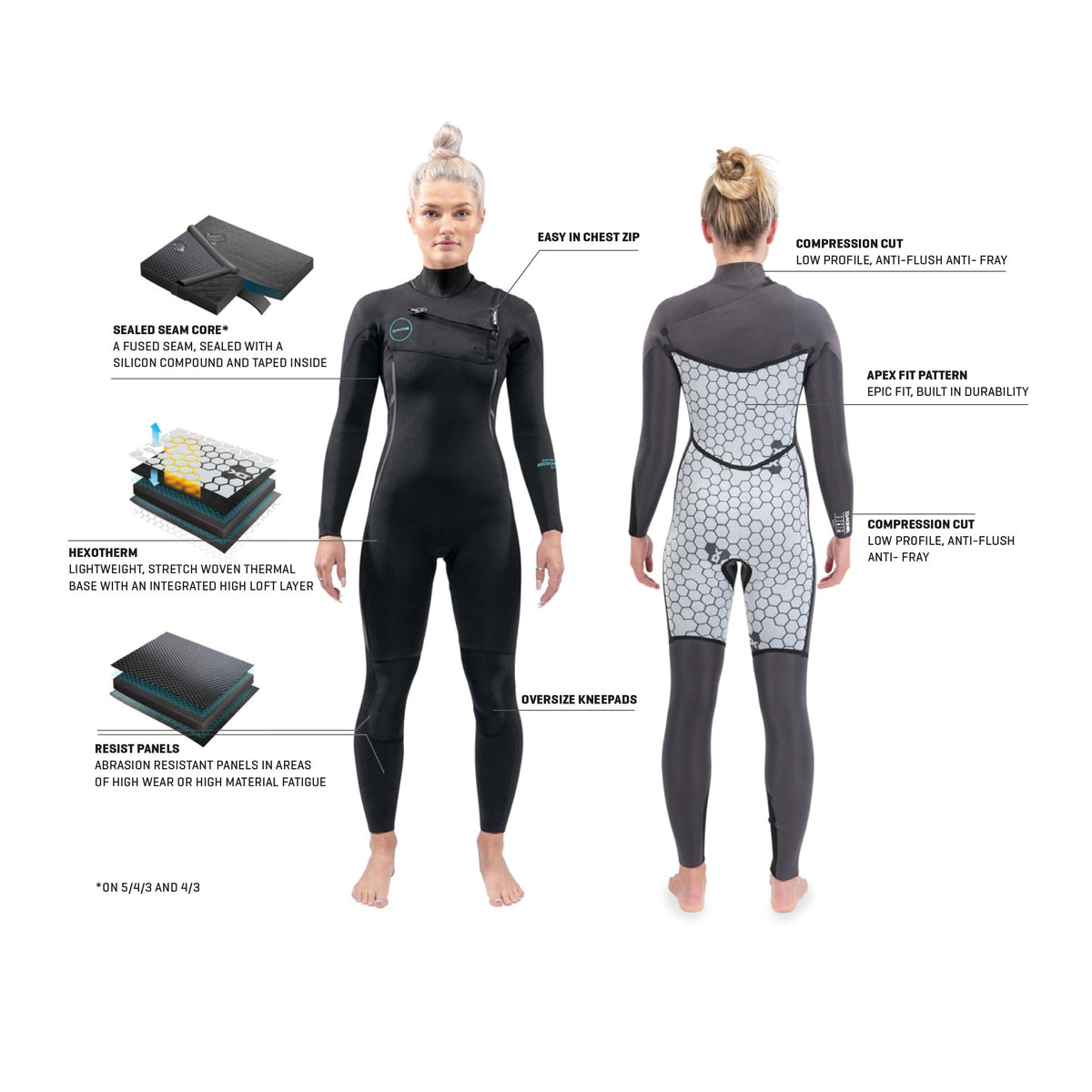 Dakine Women's Mission Chest Zip 4/3mm Full Wetsuit