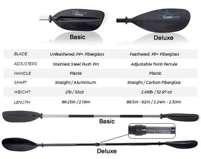 EXCLUSIVE Crystal Clear Transparent Kayak Package - LUXUSFIT Luxury Exercise & Recovery Equipment