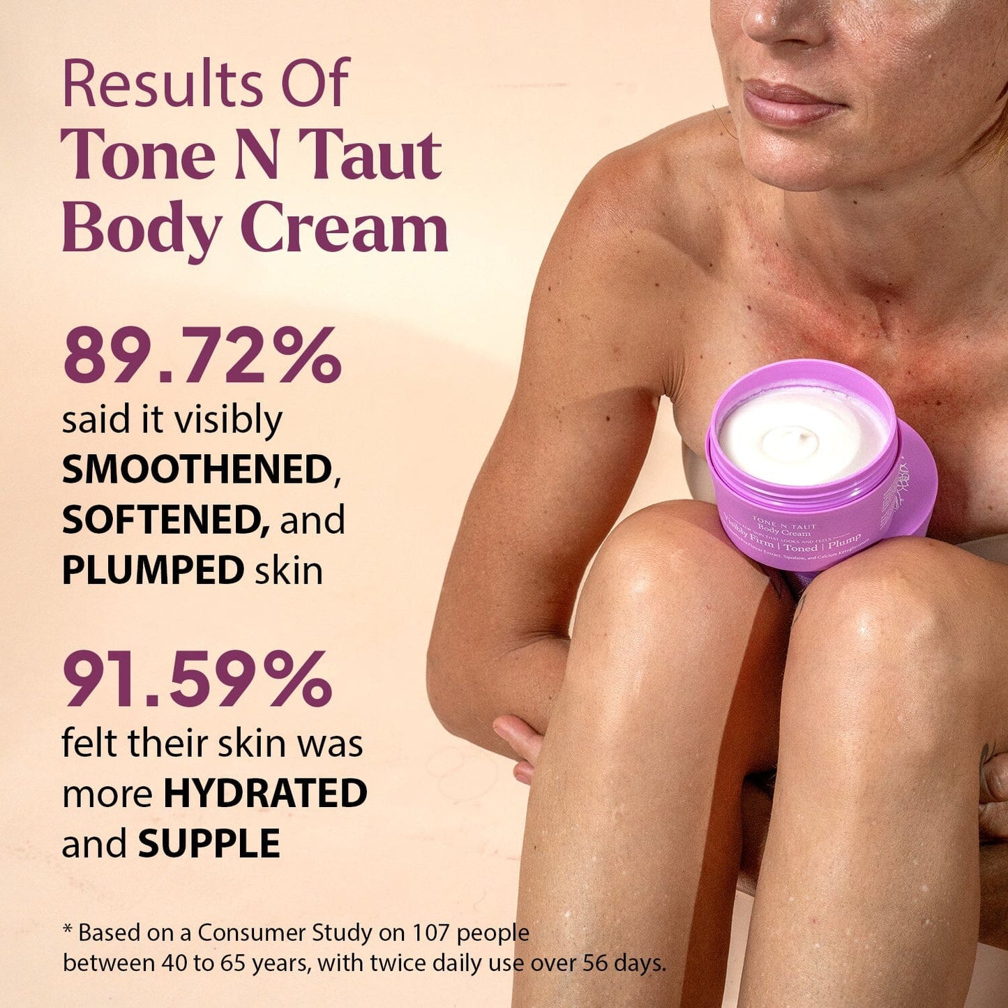 Tone N Taut Body Cream - Moisturizes, Firms, Plumps, Dry, Saggy, Aging Skin - Innovative Ayurvedic Formula - Best Body Cream for Mature Body Skin - With Clinically Proven Ingredients