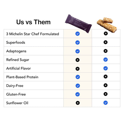 TUSOL Gourmet Organic Protein + Superfood Bars - LUXUSFIT Luxury Exercise & Recovery Equipment